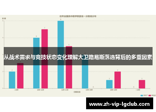 从战术需求与竞技状态变化理解大卫路易斯落选背后的多重因素 从战术需求与竞技状态变化理解大卫路易斯落选背后的多重因素