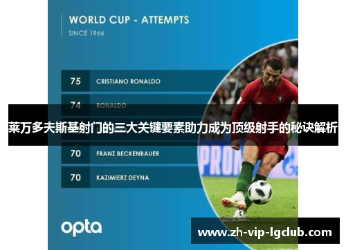 莱万多夫斯基射门的三大关键要素助力成为顶级射手的秘诀解析 莱万多夫斯基射门的三大关键要素助力成为顶级射手的秘诀解析