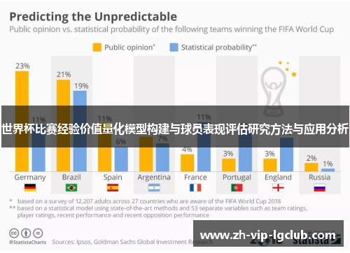 世界杯比赛经验价值量化模型构建与球员表现评估研究方法与应用分析